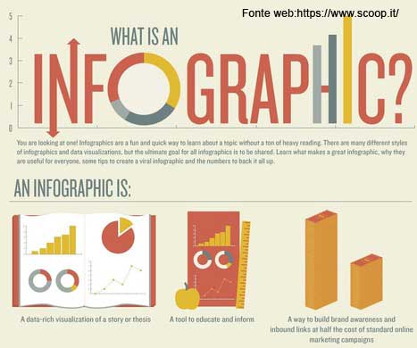 infografica e social network